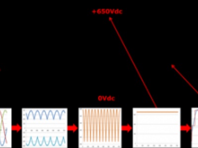 درایو فرکانس متغیر (VFD) چیست؟ 