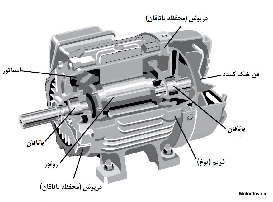 Cutaway-of-IM-Motor1