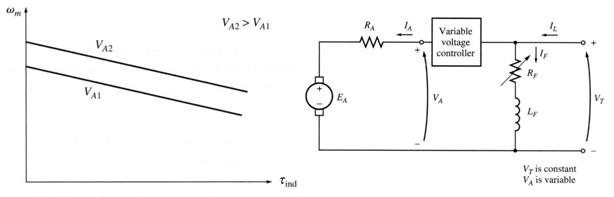 Speed-Regulation-with-Voltage