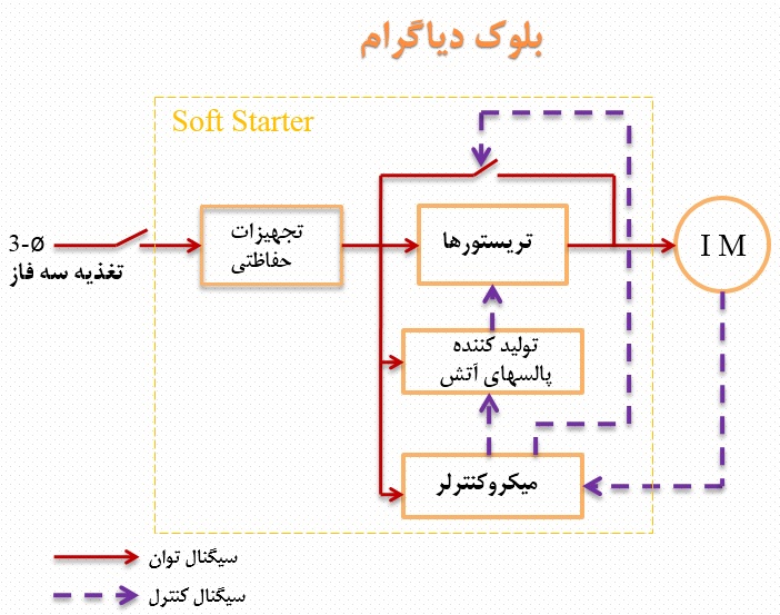 Soft Starter Diagram
