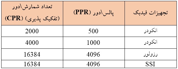 پالس ها و تعداد شمارش در هر دور برای تجهیزات مختلف فیدبک