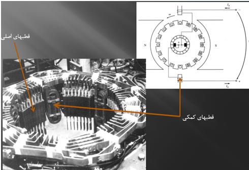 قطب های کمکی موتور dc