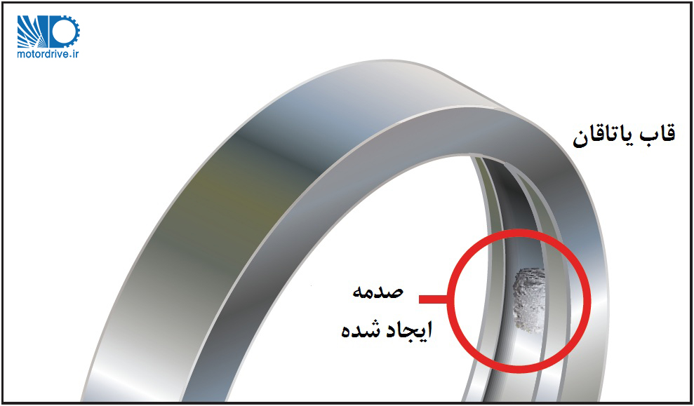  فرسودگی یاتاقان