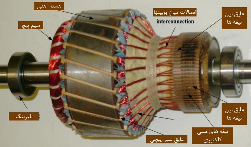 روتور موتور DC