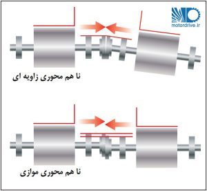 ناهم محوری