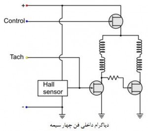 دیاگرم داخلی فن چهار سیمه