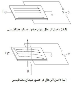 اثر هال