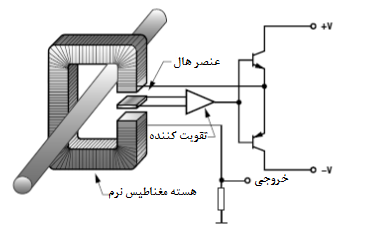 ساختار داخلی حسگرهای اثر هال