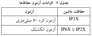 جدول الزامات آزمون حفاظ ها