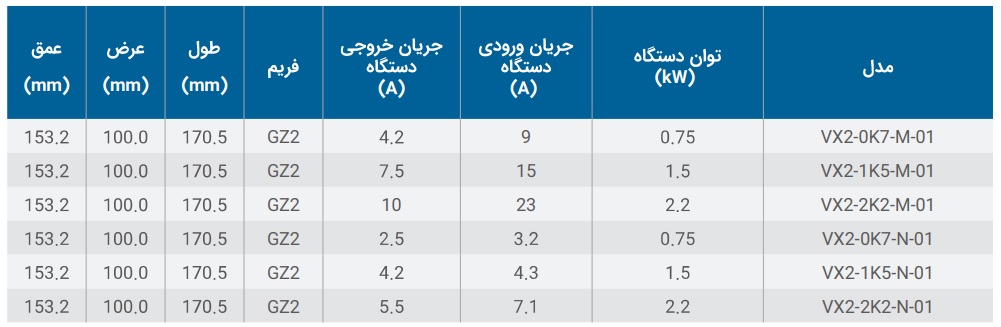 جدول ابعاد و مشخصات اینورترهای پرتو صنعت سری VX2