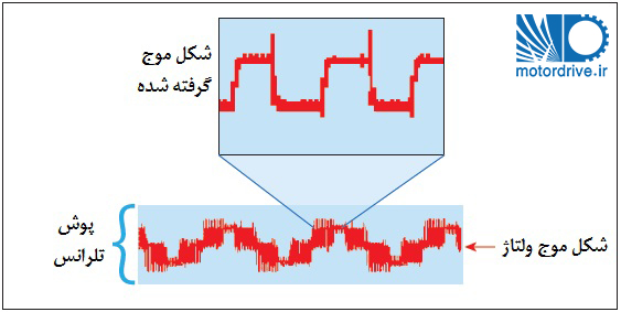 بازتابها بر روی سیگنالهای PWM خروجی درایو