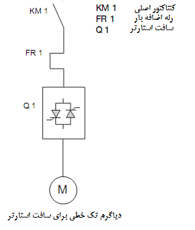 دیاگرام تک خطی برای سافت استارتر