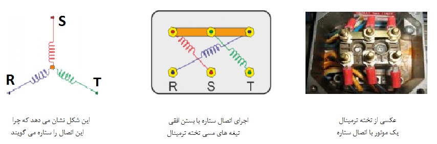 اتصال ستاره سیم پیچی موتور سه فاز