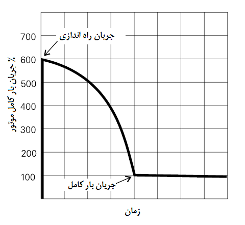 "منحنی