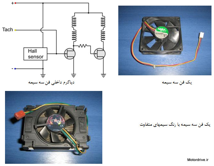 فن PC سه سیمه