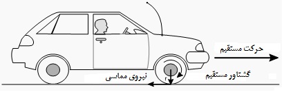 ابطه بین نیرو، گشتاور و شعاع