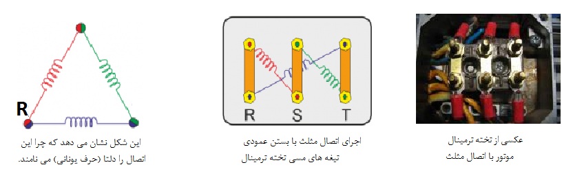 اتصال مثلث سیم پیچی موتور سه فاز