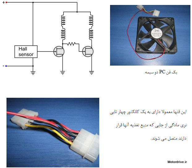 فن PC دوسیمه