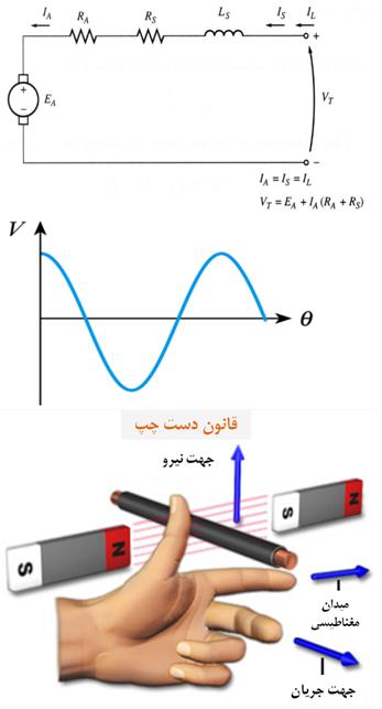 منحنی مغناطیس شوندگی و چگالی شار مواد مغناطیسی