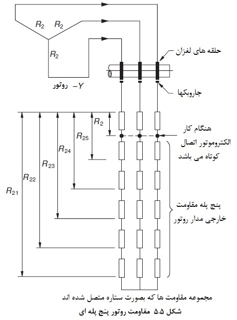مقاومت روتور 5 پله ای