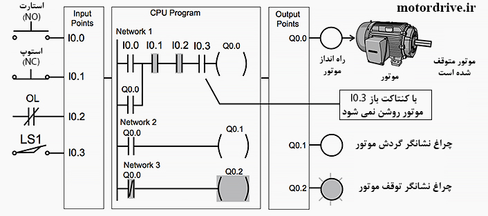  اضافه کردن یک لیمیت سوئیچ در PLC