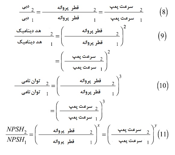  روابط Afinity