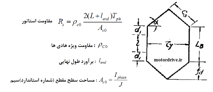 محاسبه مقاومت سیم پیچ ها