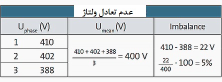 محاسبه عدم تعادل ولتاژ