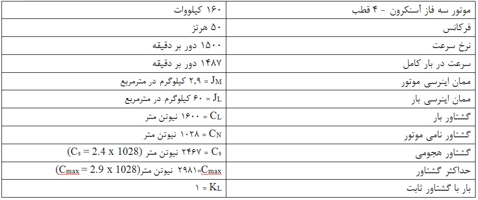 مشخصات یک الکتروموتور آسنکرون نوعی