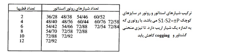 ترکیب شیارهای توصیه شده روتور و استاتور