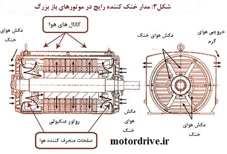 مدار خنک کننده اریج در موتورهای باز بزرگ