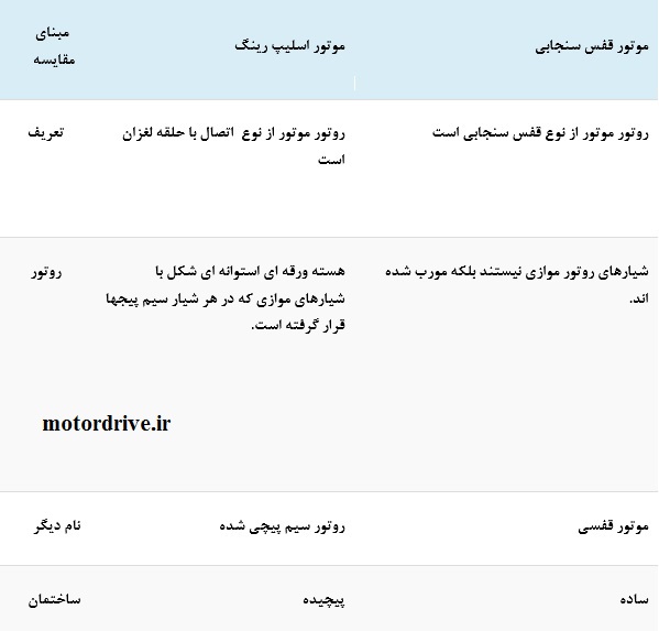جدول مقایسه موتور قفس سنجابی و موتور اسلیپ رینگ