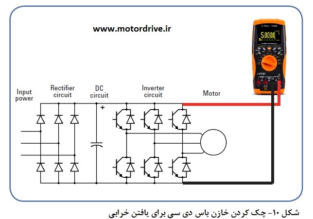 dc bus capacitor testing