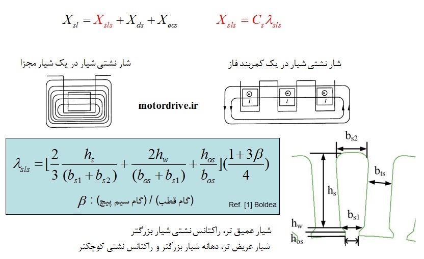 فرمول ضرایب نشت شیار
