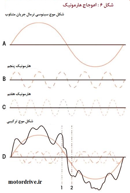 اعوجاج هارمونیک