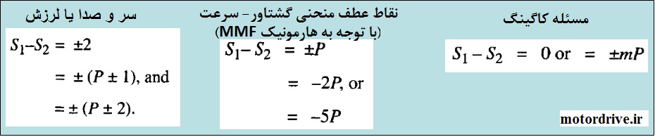 ترکیب شیارهای نامناسب استاتور و روتور