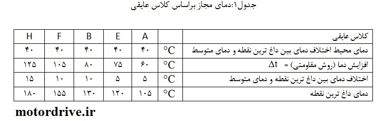 سوختن الکتروموتور جدول کلاس عایقی