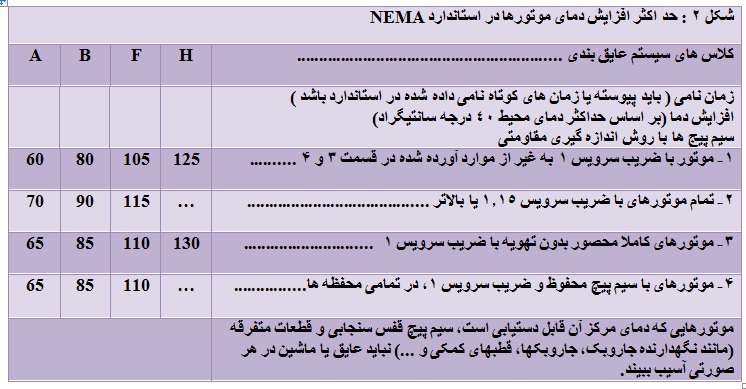 کلاس عایق بندی