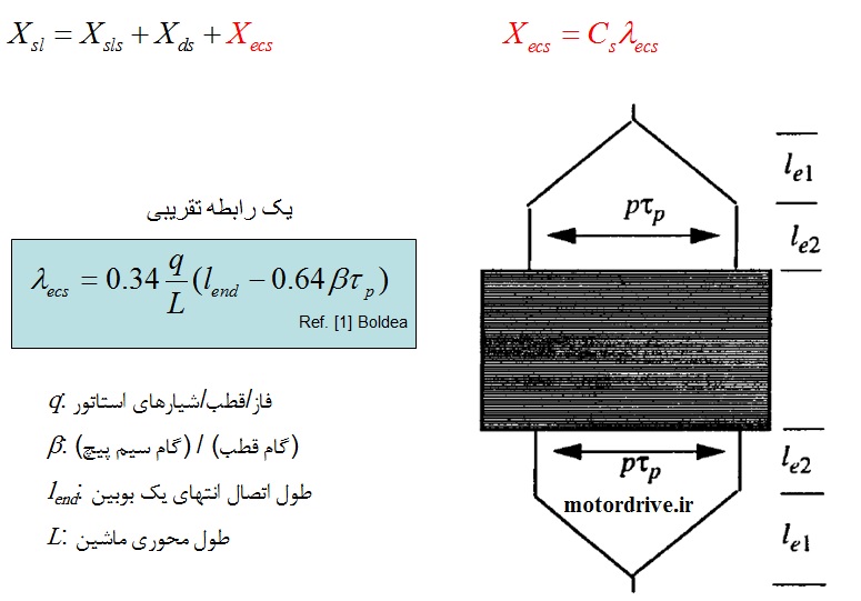 ضرایب نشتی دو سر سیم پیچ