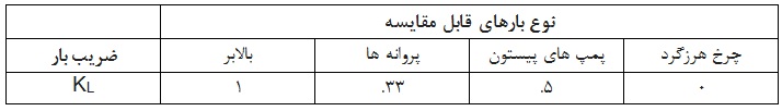 جدول مقدار عامل KL