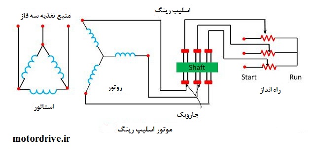 اسلیپ رینگ