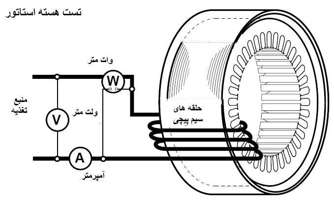 تست هسته استاتور در مراحل تعمیر و نگهداری الکتروموتور