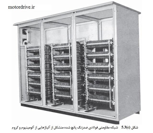 شبکه مقاومت فولادی