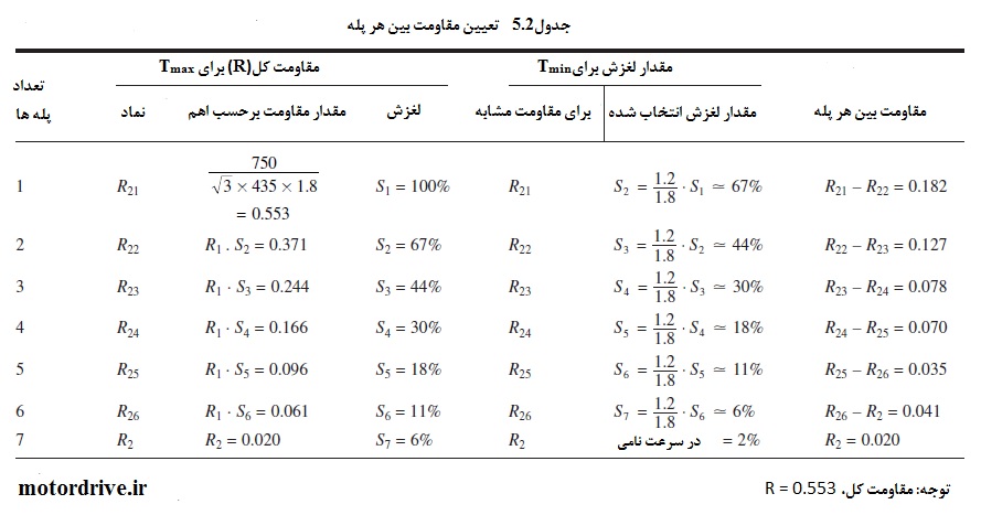 تعیین مقاومت بین هر پله