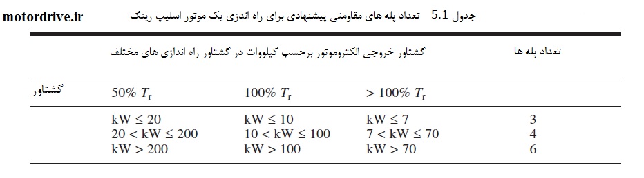 جدول پله های پیشنهادی