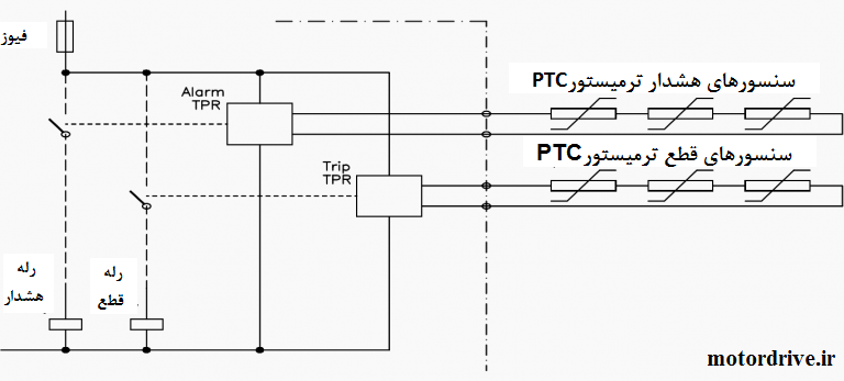 اتصال نوعی از رله حفاظت ترمیستور