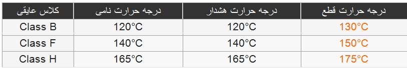  تنظیمات درجه حرارت نوعی مورد استفاده در ماشین های الکتریکی دوار