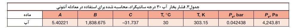 فشار بخار آب
