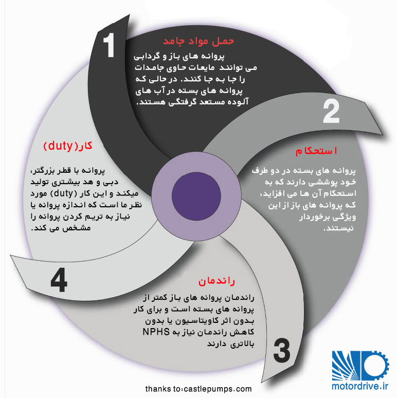چکیده مقاله