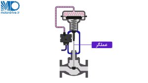 عملگر